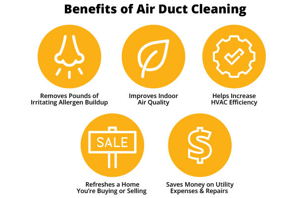 Duct Cleaning in International City