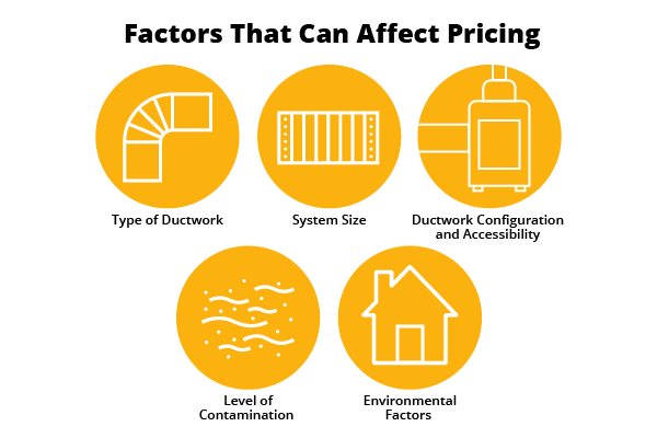 What Factors Affect the Cost of Duct Cleaning?